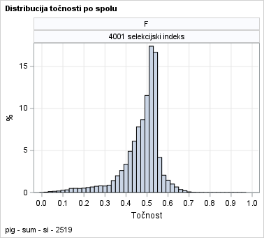 The SGPanel Procedure