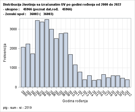 The SGPlot Procedure