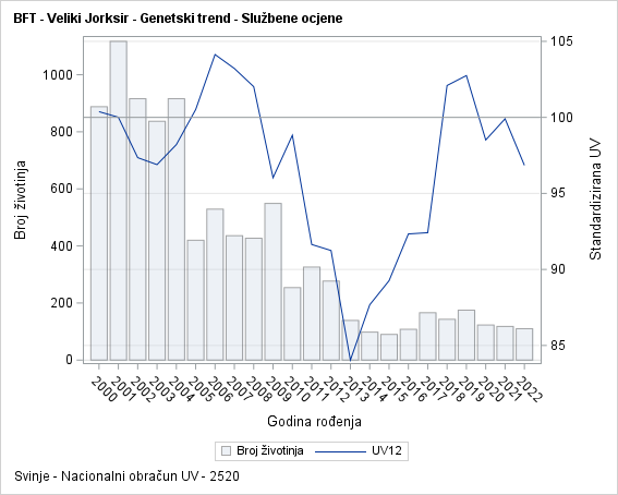 The SGPlot Procedure