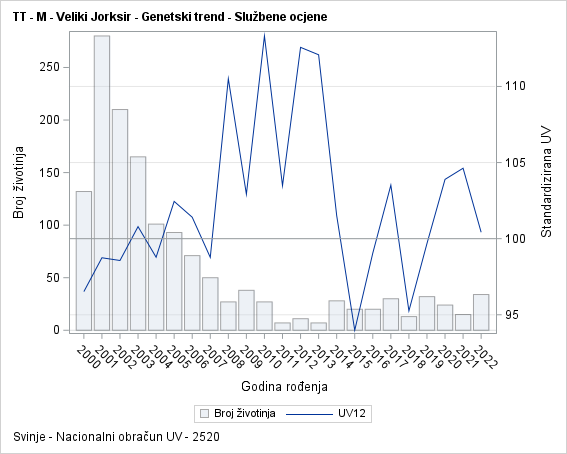 The SGPlot Procedure