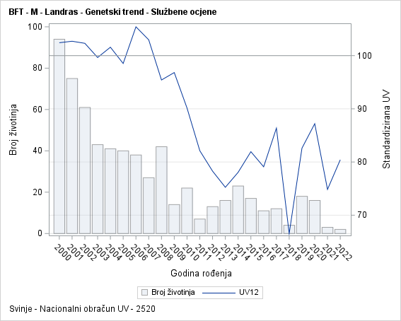 The SGPlot Procedure