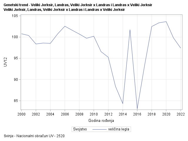 The SGPlot Procedure