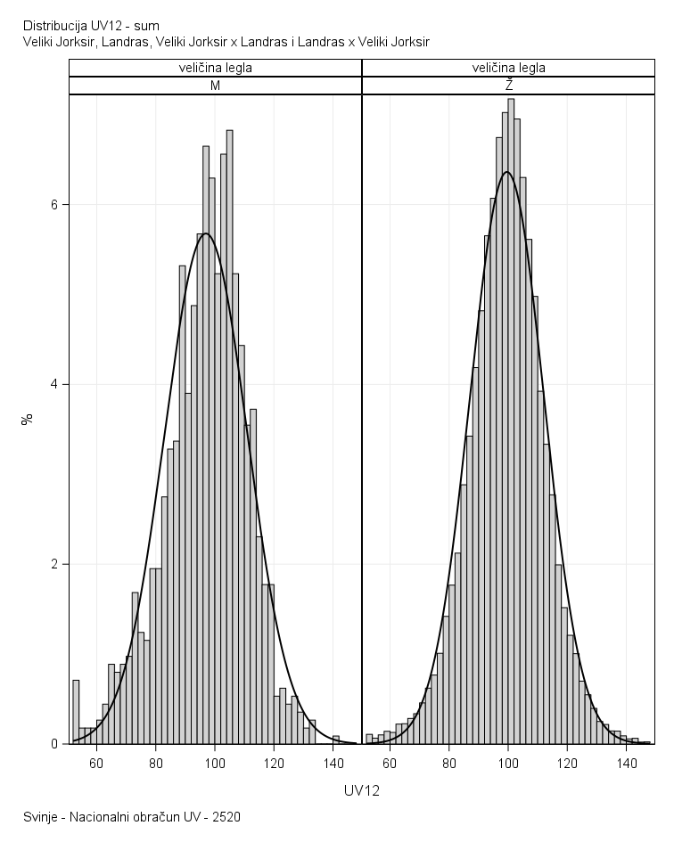 The SGPanel Procedure