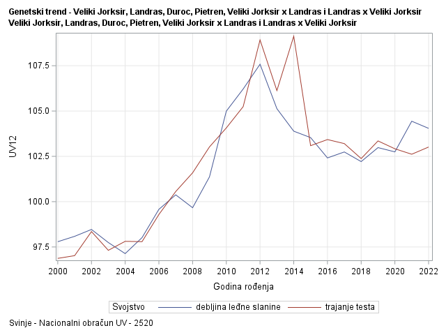 The SGPlot Procedure