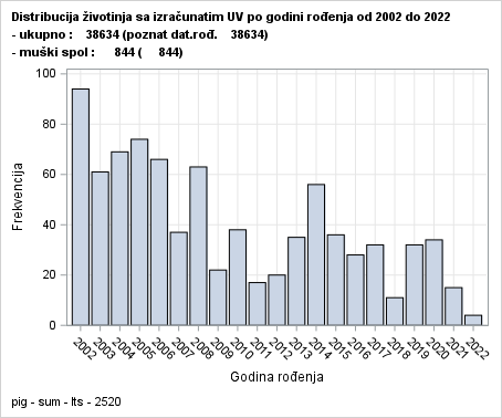 The SGPlot Procedure