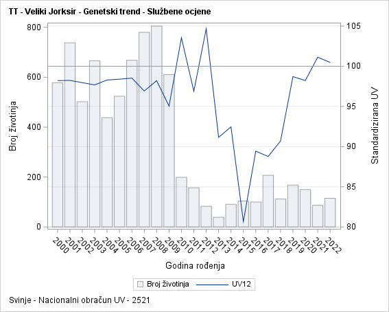 The SGPlot Procedure