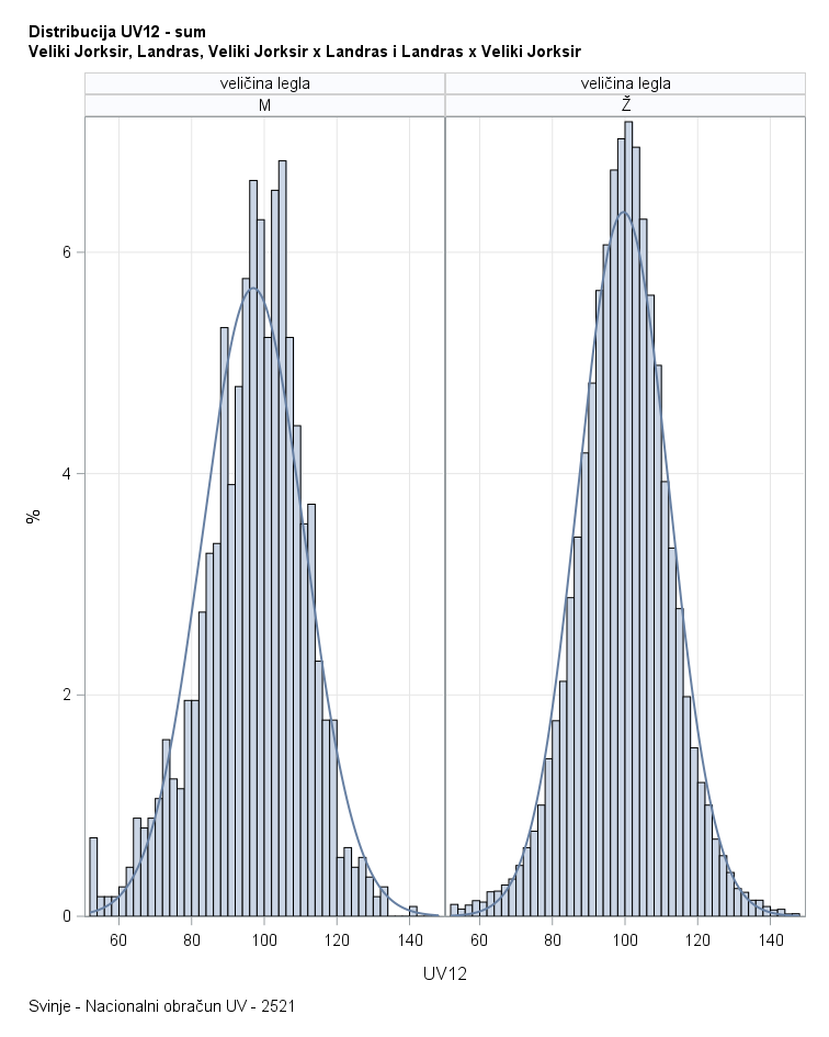 The SGPanel Procedure