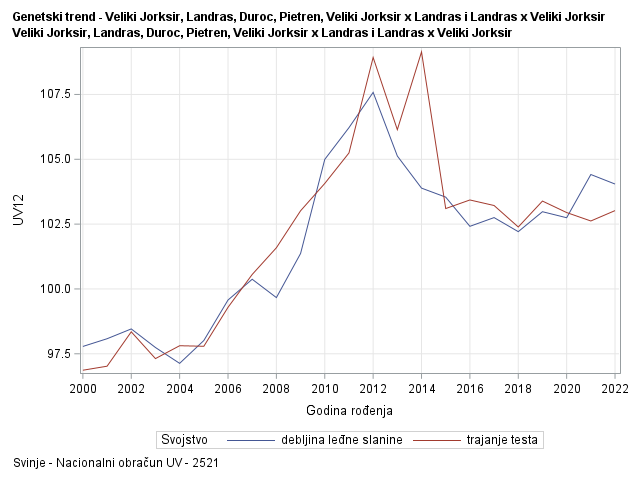 The SGPlot Procedure