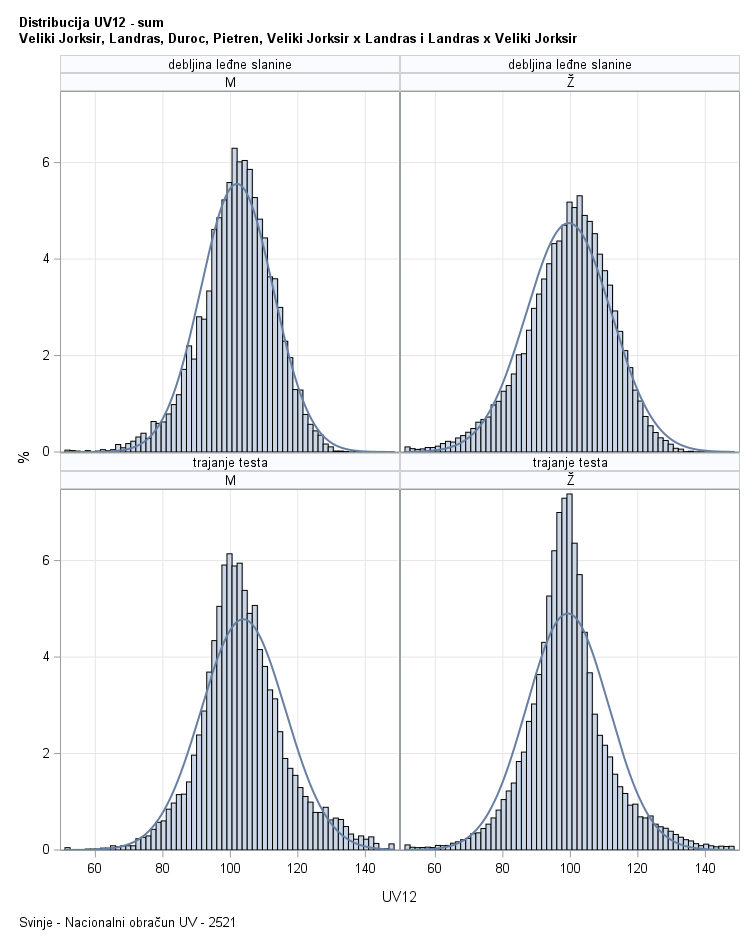 The SGPanel Procedure