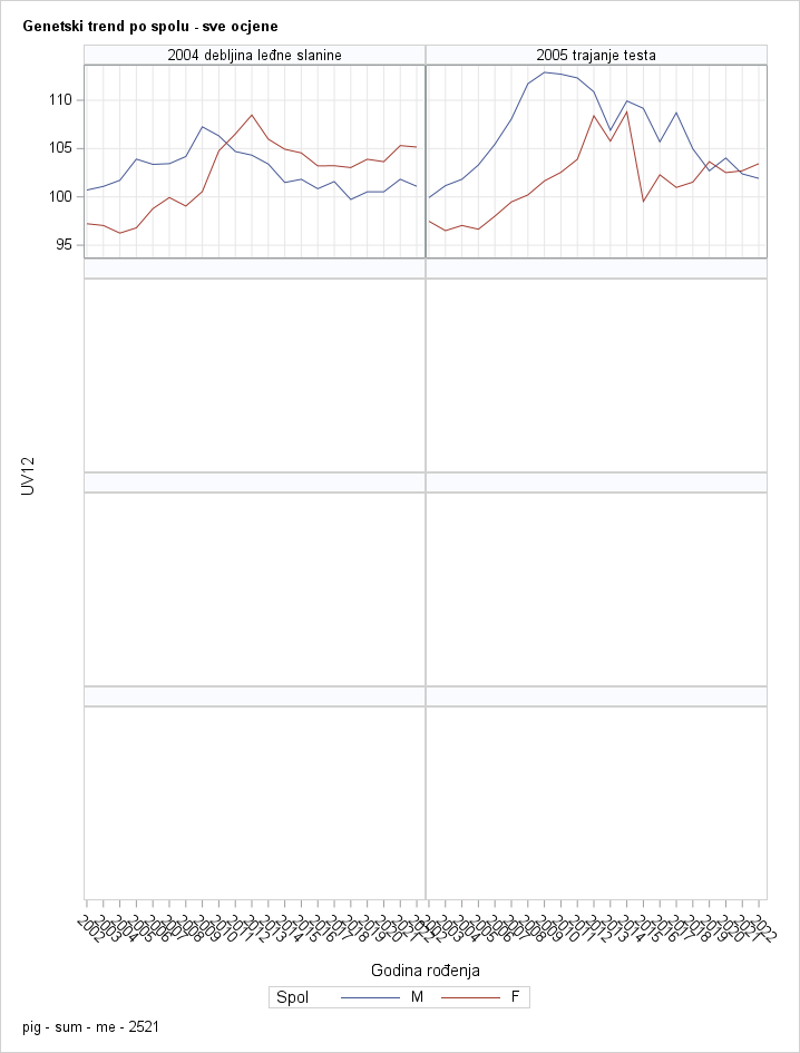 The SGPanel Procedure