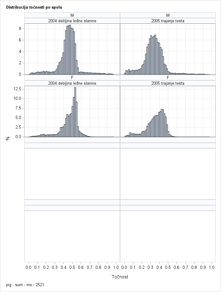 The SGPanel Procedure
