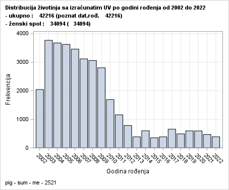 The SGPlot Procedure