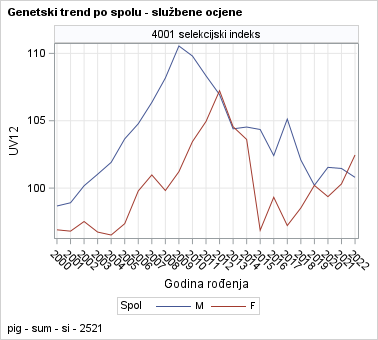 The SGPanel Procedure