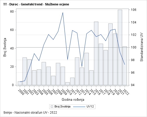 The SGPlot Procedure