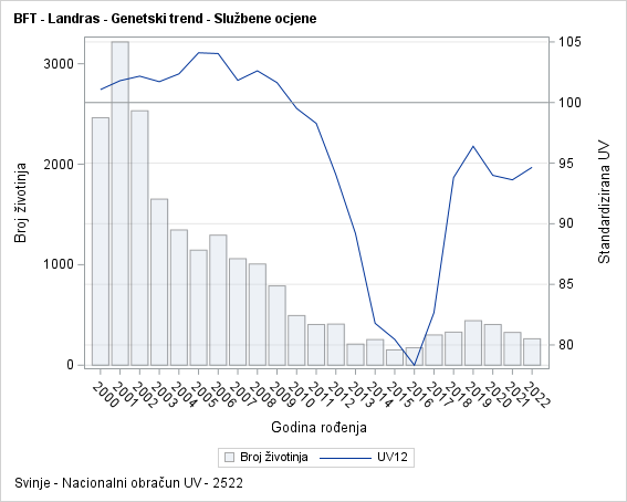 The SGPlot Procedure