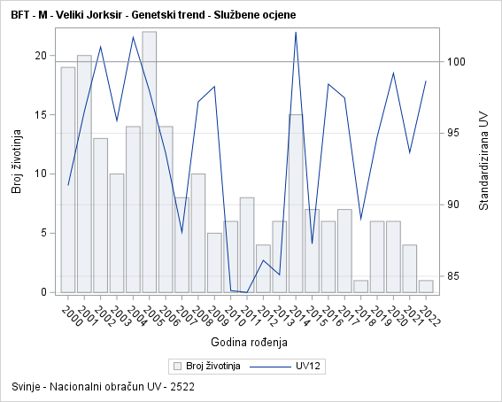 The SGPlot Procedure