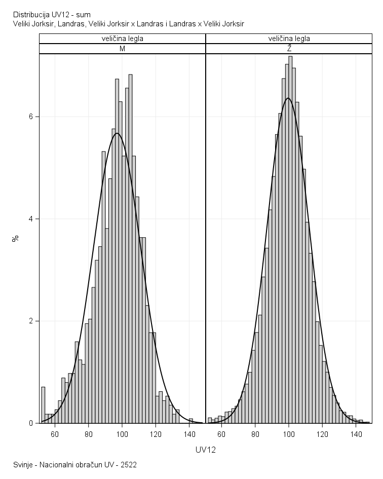 The SGPanel Procedure