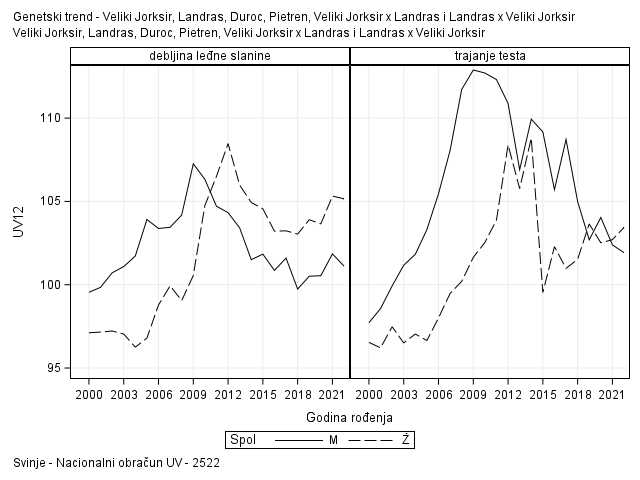 The SGPanel Procedure