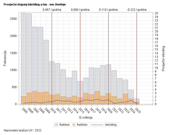 The SGPlot Procedure