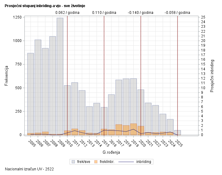The SGPlot Procedure