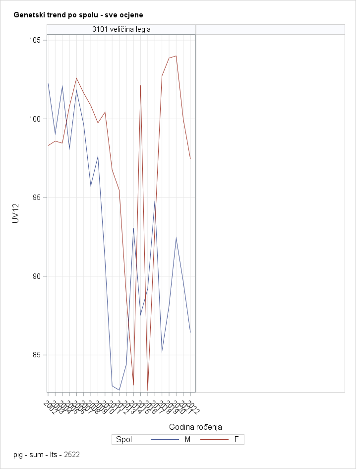 The SGPanel Procedure