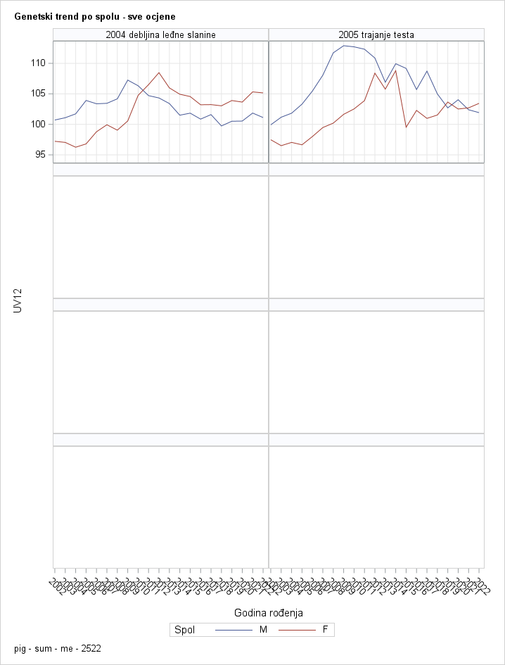 The SGPanel Procedure