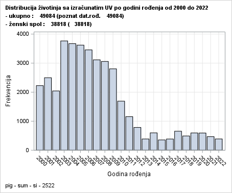 The SGPlot Procedure