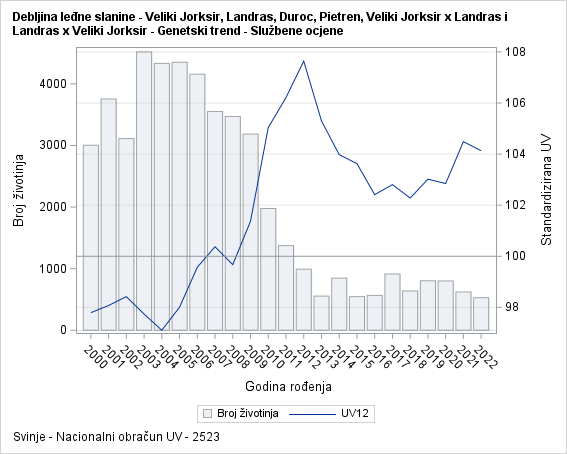 The SGPlot Procedure