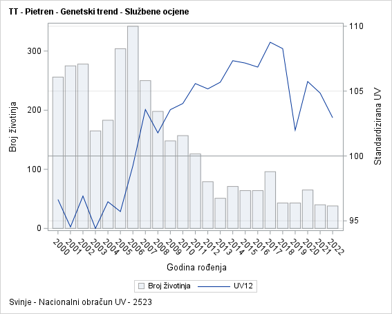 The SGPlot Procedure