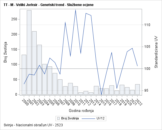 The SGPlot Procedure