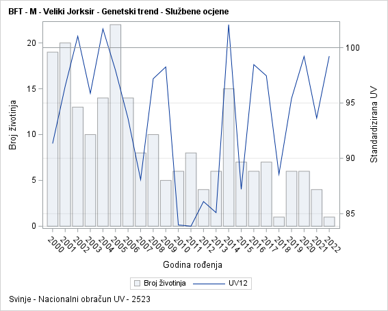 The SGPlot Procedure