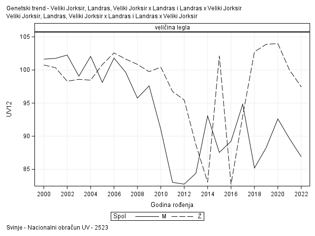 The SGPanel Procedure