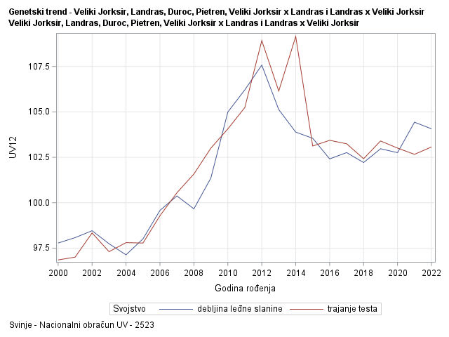 The SGPlot Procedure