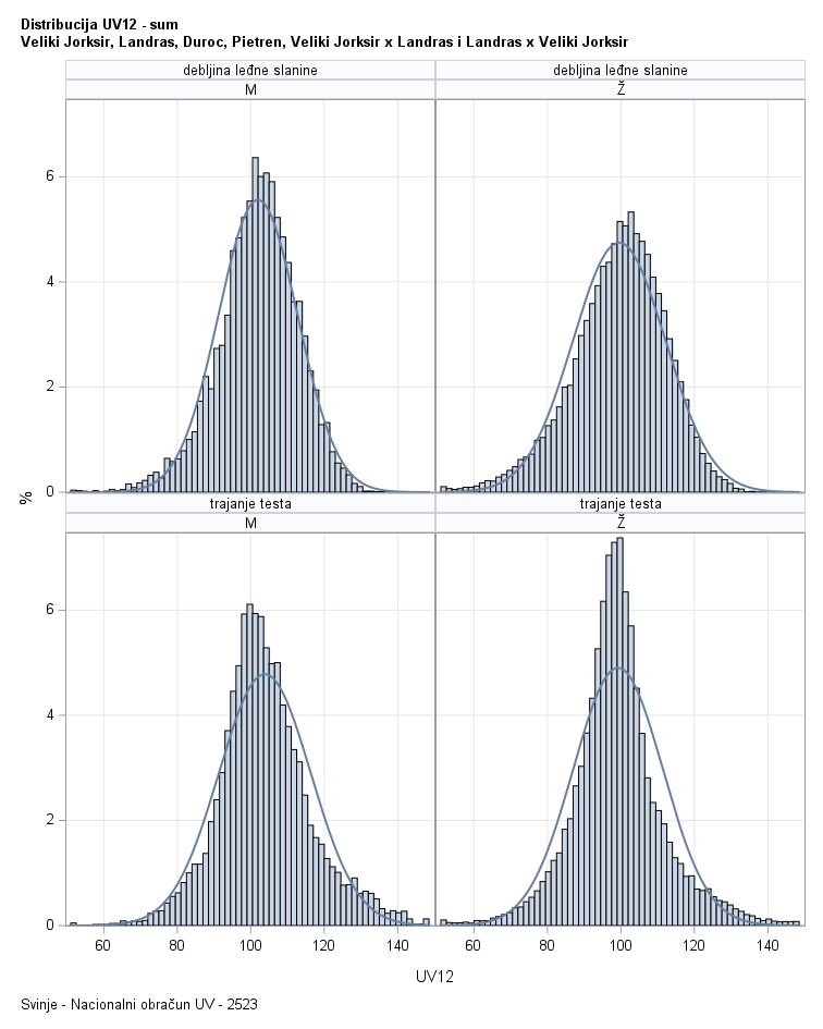 The SGPanel Procedure