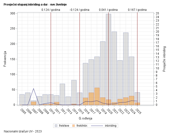 The SGPlot Procedure