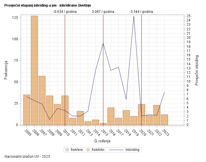 The SGPlot Procedure