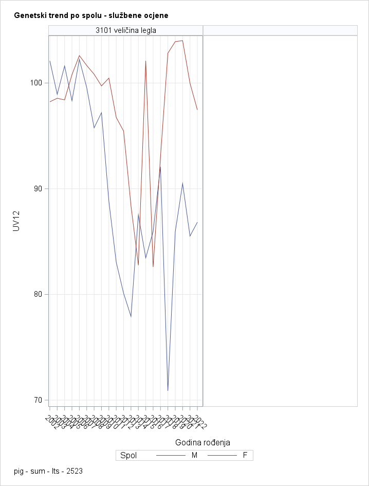 The SGPanel Procedure