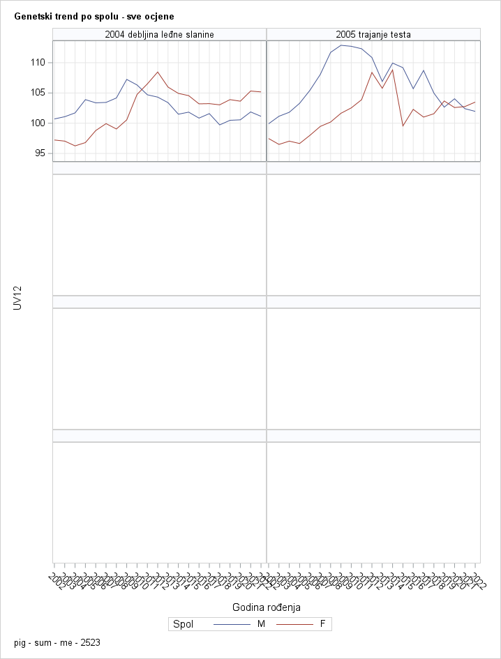 The SGPanel Procedure