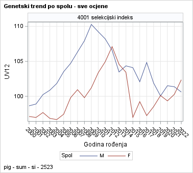 The SGPanel Procedure