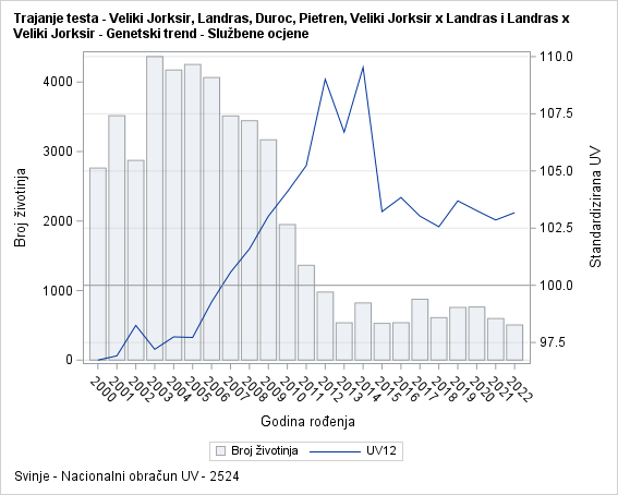 The SGPlot Procedure