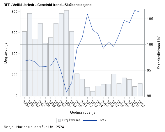 The SGPlot Procedure