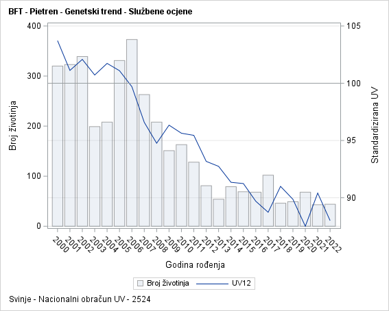 The SGPlot Procedure