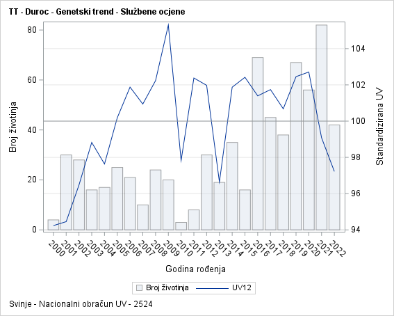 The SGPlot Procedure