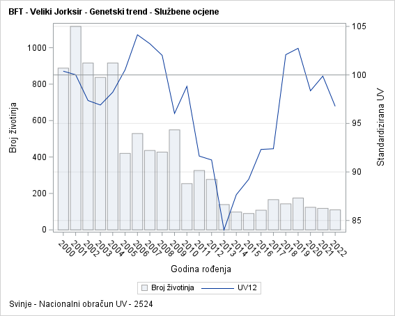 The SGPlot Procedure