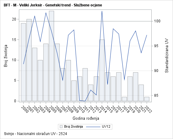 The SGPlot Procedure