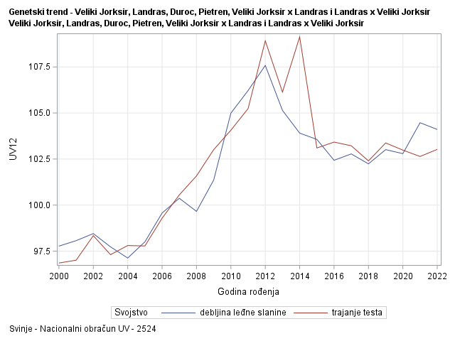 The SGPlot Procedure
