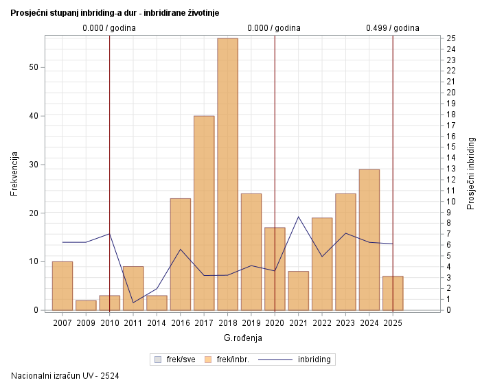 The SGPlot Procedure