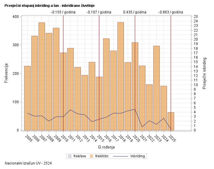 The SGPlot Procedure