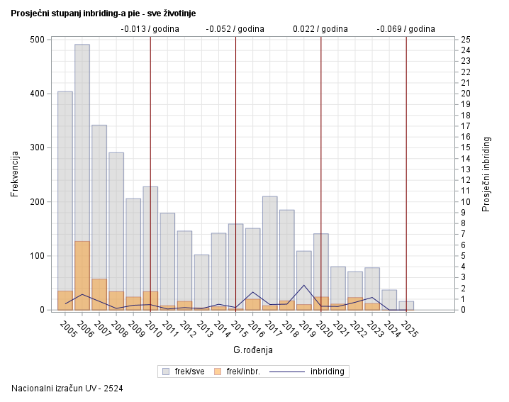 The SGPlot Procedure