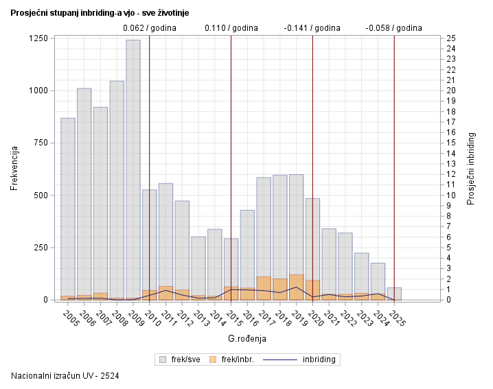 The SGPlot Procedure